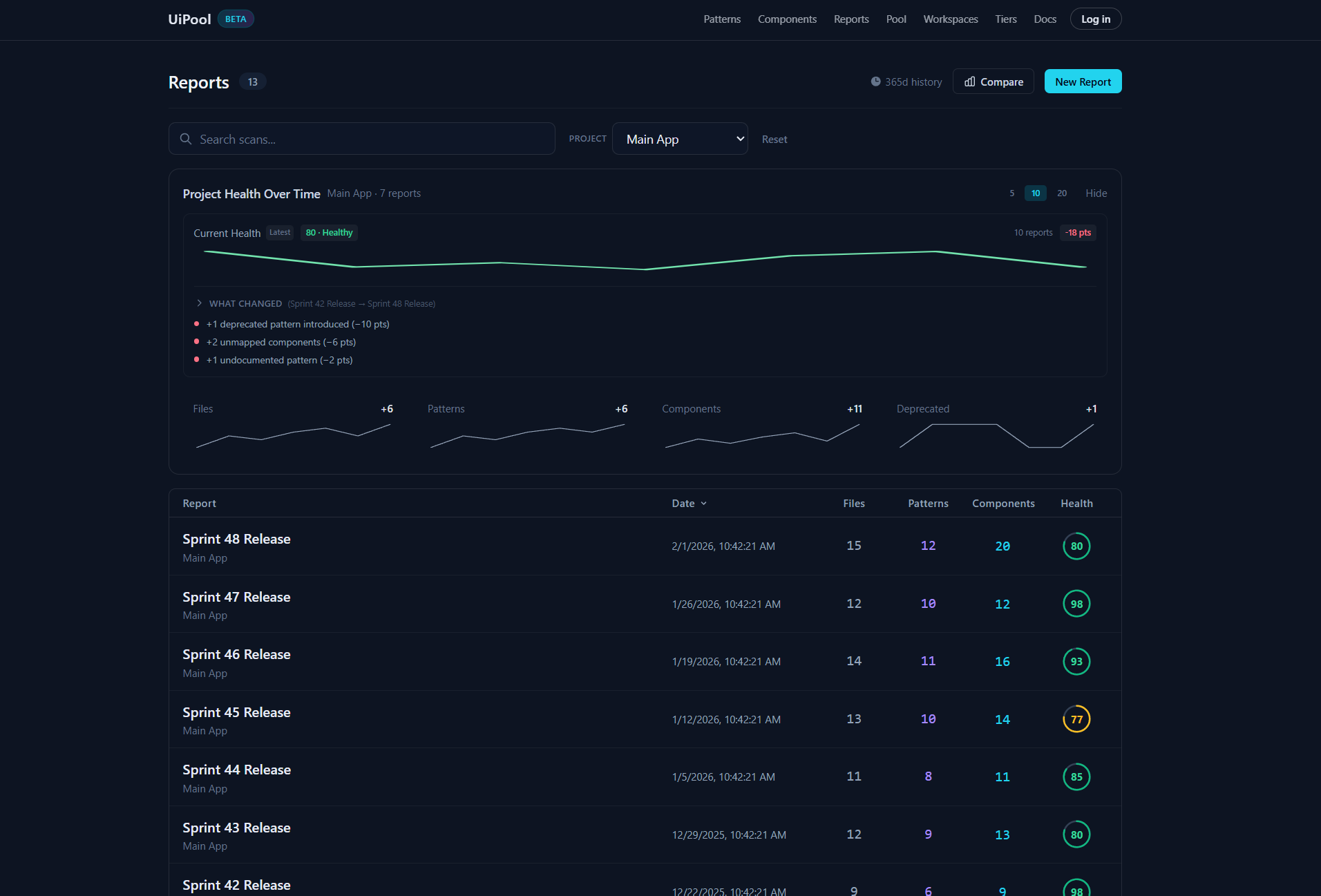 Workflow connecting an interface idea to an implementation-ready component
